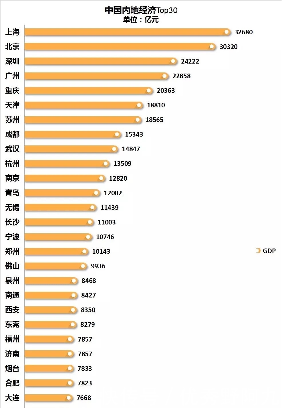  #天津#终于，郑州也出招了！与海南、天津、三亚、南京有什么不