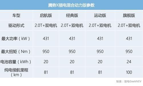  [大尺寸轮毂]不仅仅是披上层豪华车的外衣深度测试腾势XPHEV