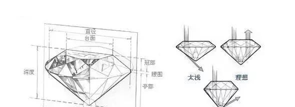  「弱点」既然钻石那么硬,它是怎么被切开的?原来钻石也有弱点!
