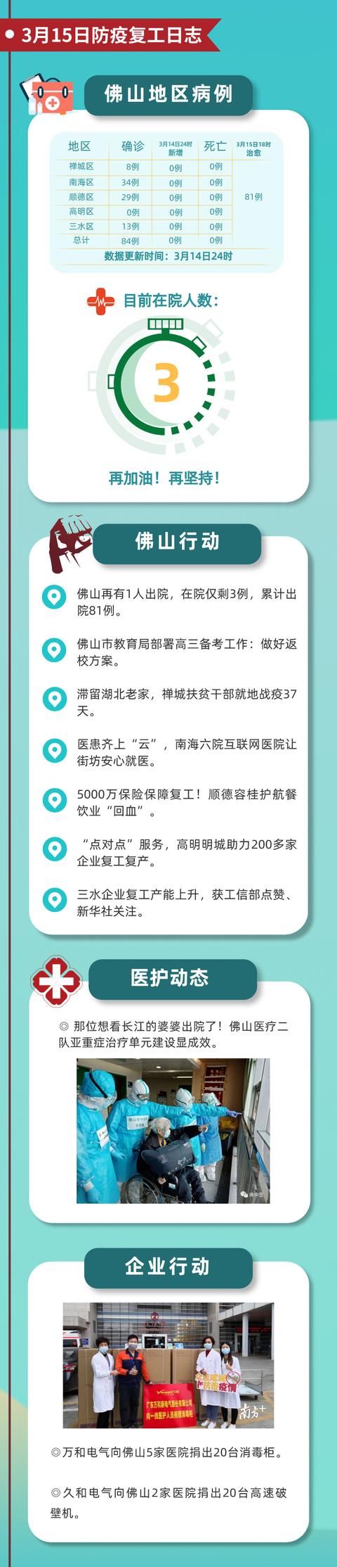『佛山』每日更新:佛山防疫复工日志(4月13日)