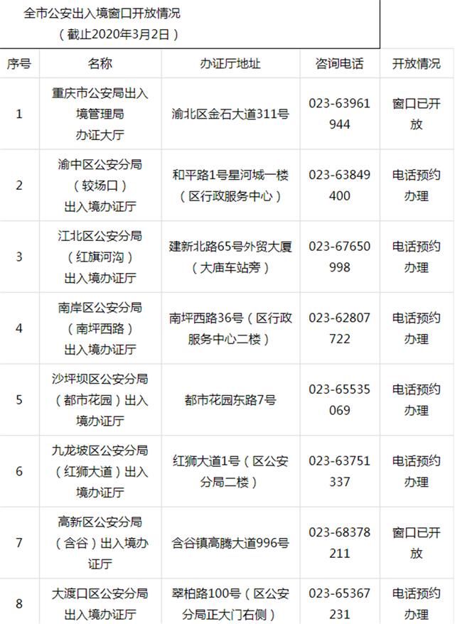  恢复■预约办证！重庆28个公安局出入境窗口恢复对外接待