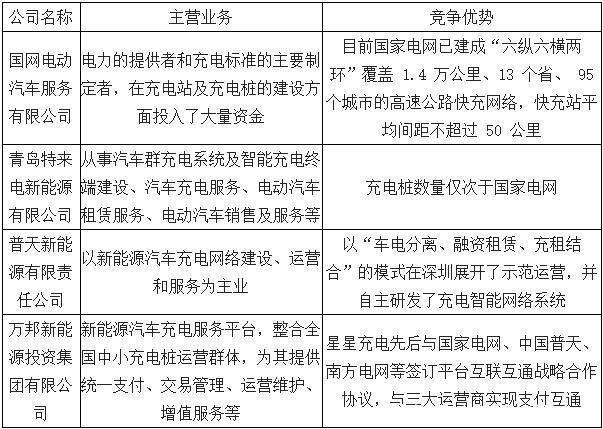 2018年中国充电桩行业发展现状分析及未来发