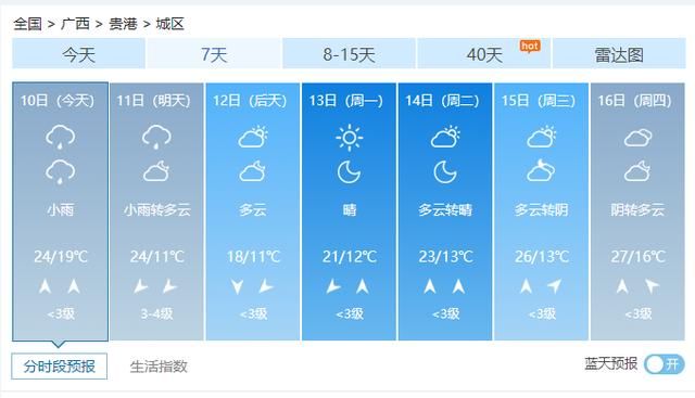  『冷空气』最高降温8℃以上！广西将迎来大雨、雷暴、大风、还有冰雹…