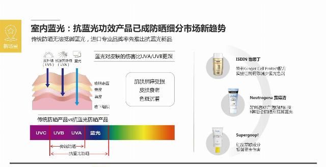 「解码」天猫国际&凯度：解码中国消费者新防晒时代报告