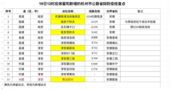  调整■速看！杭州入城通道防疫检查站大调整！返杭后还要不要隔