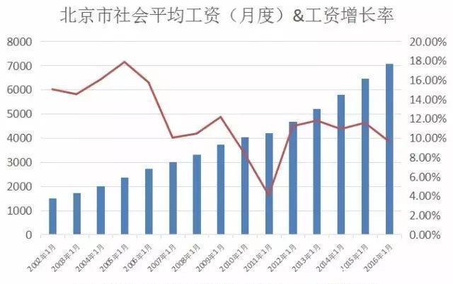  个人账户@社保交满15年，退休能领多少钱