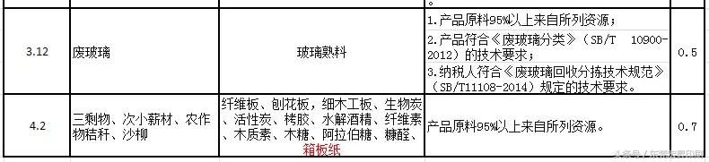 海关针对进口美废发布紧急通知，再生纸及箱板纸也享退税政策!