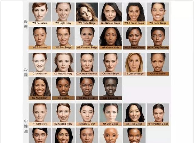  「高原红腮红」粗眉毛、蟑螂腿、妆容朦胧…新手化妆的这些难堪错误观念