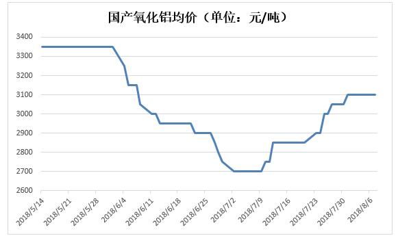 美国160亿美元关税来了，铜铝无惧，筑底迎反弹?