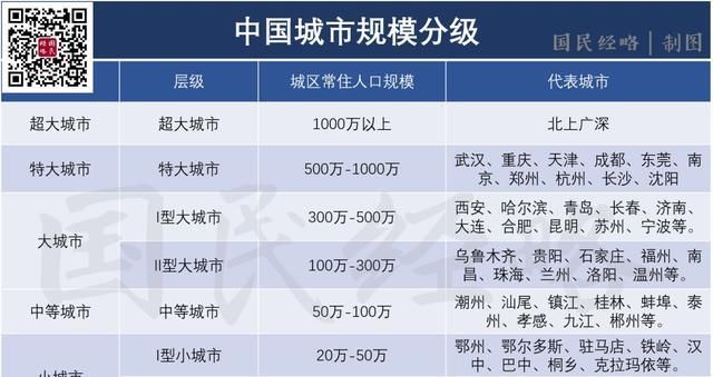 经济强镇@“撤镇设市”开闸！中国城市大洗牌进行中