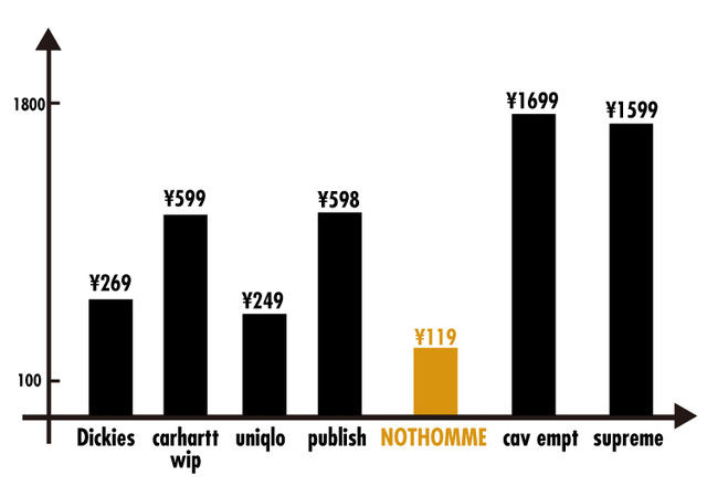 裤子选错了，球鞋再贵也白搭!