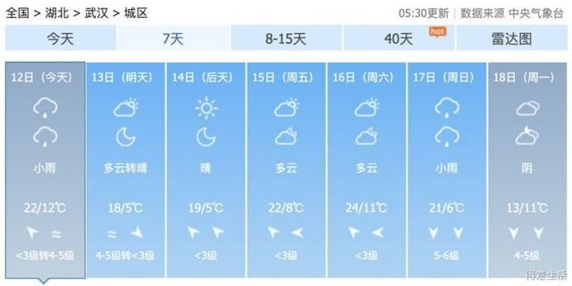  断崖@您的冷空气即将到货！降温 大风 降雨，气温断崖式跌至个位