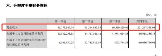 #净利#中青宝扣非净利润190万 深交所询问扣非净利大幅下降原因