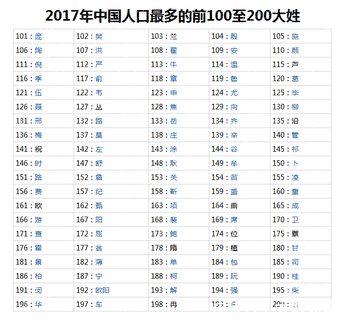 广东的人口姓氏排名_中国人口最多的姓氏排行