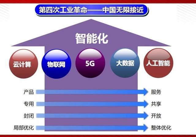  『通俗易懂』5G最完整、最通俗易懂的PPT（收藏）