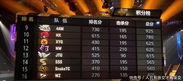 绝地求生斗鱼黄金大奖赛4AM二连吃鸡,排名从