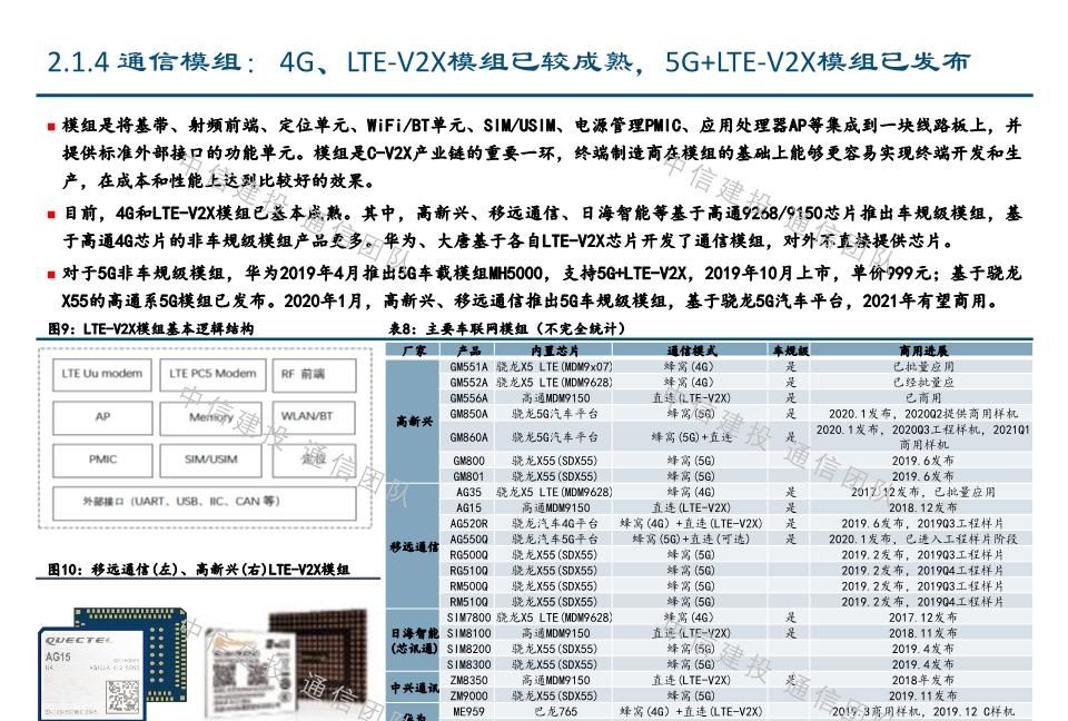 #报告#车联网深度报告:新基建重要方向,5G应用明珠