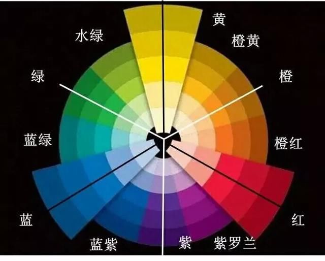 染发干货带你真正认识三原色原理!