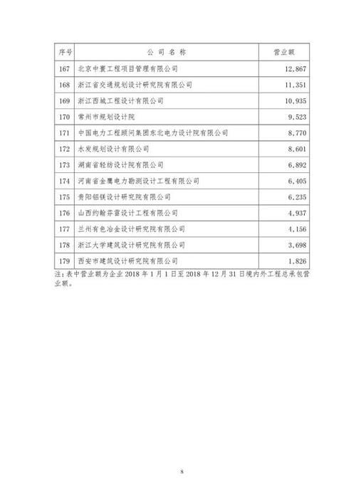  【电力设计院】中国最强电力设计院名单新鲜出炉