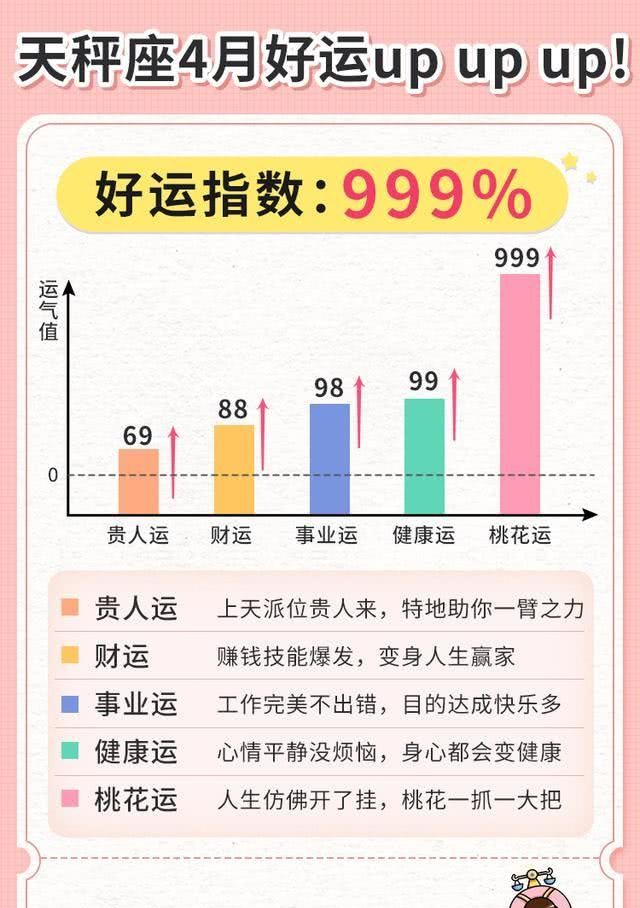  『座好运指数』十二星座4月份好运值，看看你这个月会走什么运