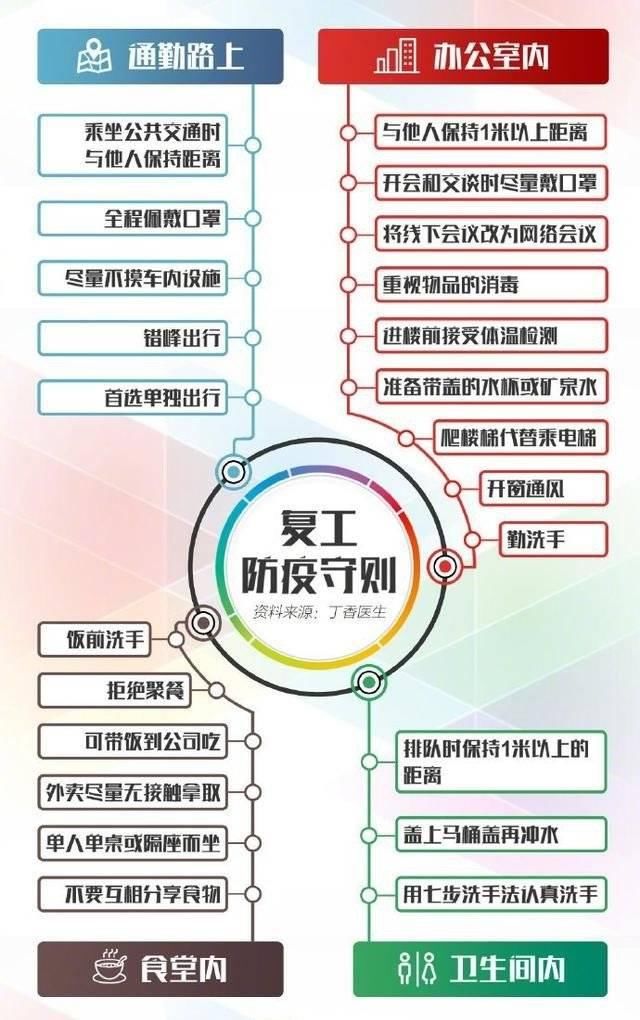 上班转存!复工防疫守则 鲜果价格连续四个月下降