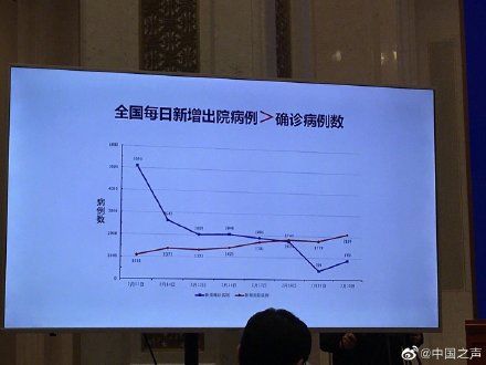  [病例]卫健委：新增病例零报告的省份逐渐增多