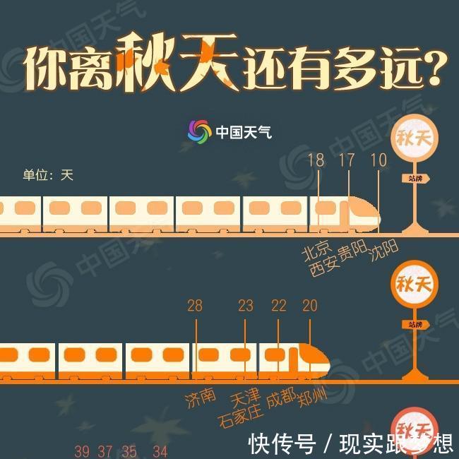  「冷空气」冷空气马上抵达山东！高温拜拜！青岛的“秋老虎”还