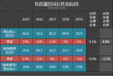  『营收占比』丽珠集团2019年年报体检：西药业务强劲，中药业务黯淡