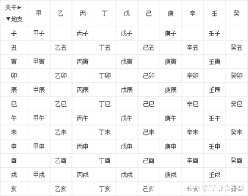 公元纪年到底什么历法?公元和西元之间有