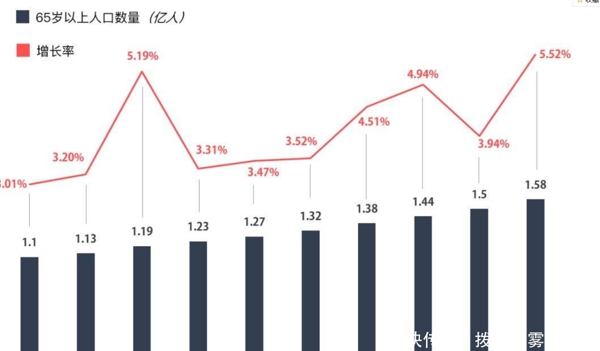 到2050年，中国人口会达到多少？专家预测让人难以置信
