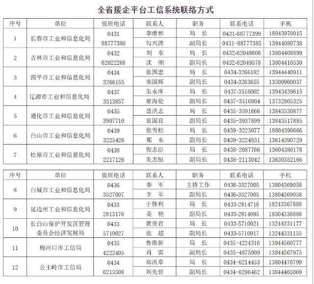  「要闻」3月3日·吉林要闻及抗击肺炎快报 全省无新增确诊病例