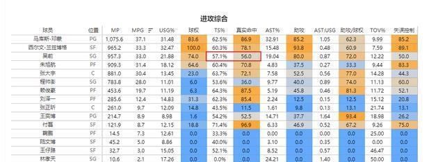  「模式」郭艾伦vs吴前！对比国产得分后卫的攻筐和跳投模式