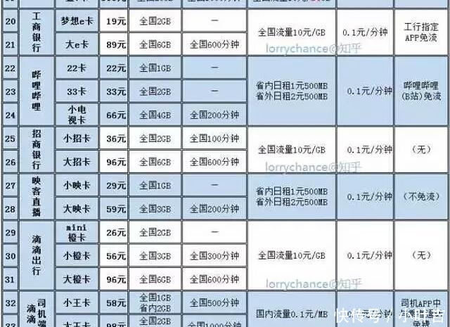  「套餐」移动8元来了，你还赶紧去改吗？可以直接改