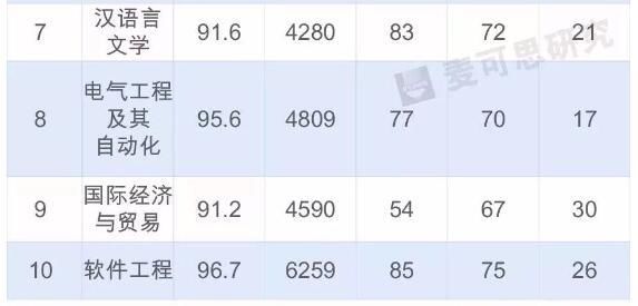 2018年四川高考志愿填报时间、入口 今年被看