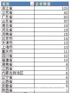 河南的GDP什么时候能超过浙江