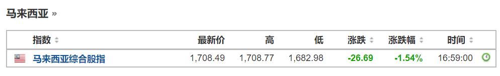 今天，全球股市大暴跌！全球股民被血洗！