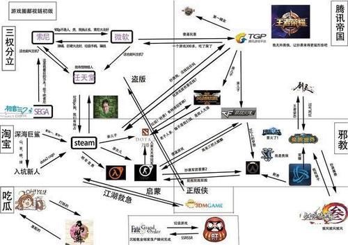 游戏圈存在的鄙视链 eve占居金字塔顶端 4399