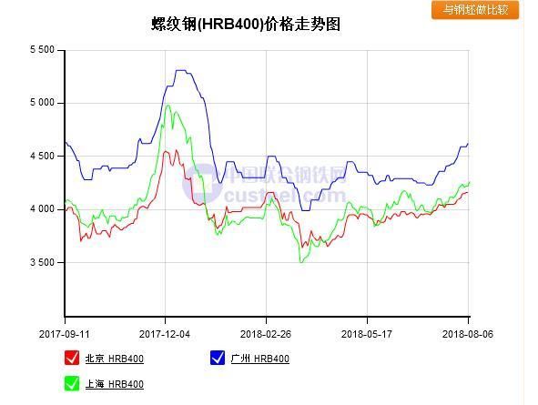 如何判断大宗商品走势？