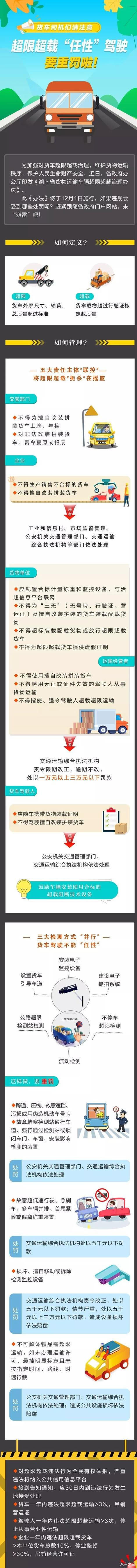  【超限超载】注意了！湖南发布治超新规：超载无法上高速 一年超