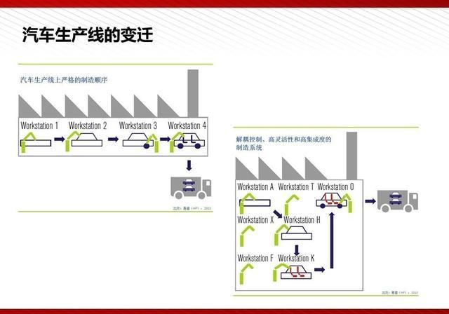  『通俗易懂』5G最完整、最通俗易懂的PPT（收藏）