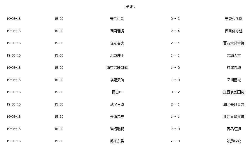 中乙首轮战报冲甲大热门客进4球中超弃将成功臣，附最新积分榜