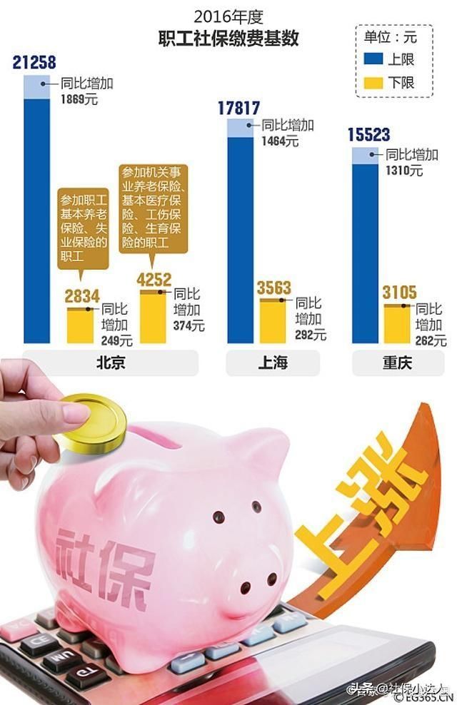 2019年，企业单位和事业单位的养老金待遇会缩小吗？