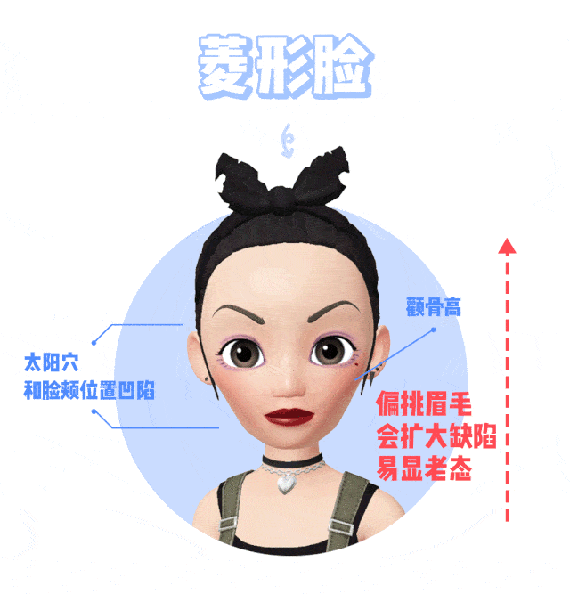 眉型条件稍@0基本画眉教程！看了你也就会了
