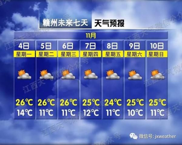  「舒琼」最低3℃！两股冷空气扑向江西！然而南昌接下来…