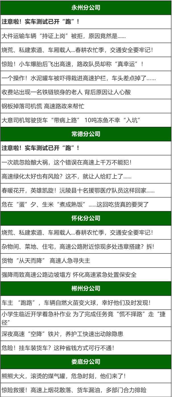 「强势」强势聚焦！湖南高速公路4月微信榜单了解一下