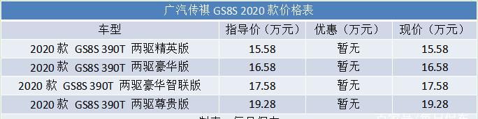  『清晰』外型更硬朗 大五座定位更清晰 传祺GS8S车型分析导购