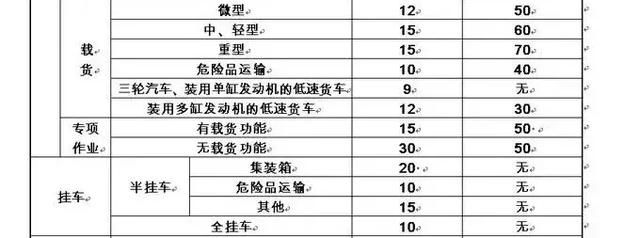 国三车活过来了！不再强制报废，可以全国年检
