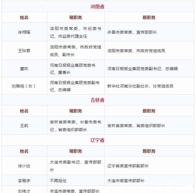 中央任命来了〔2019.04.15〕