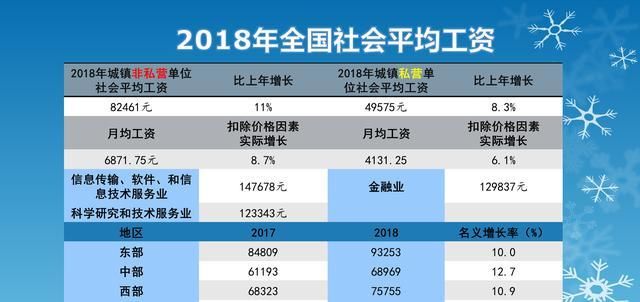 如果每年定存一万元，退休能有多少钱？如果缴养老金能领多少？