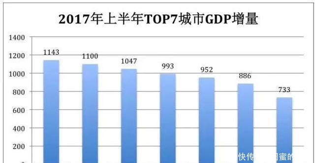  「gdp」广东是公认经济最发达的省份, 为什么江苏还是想跟它一较